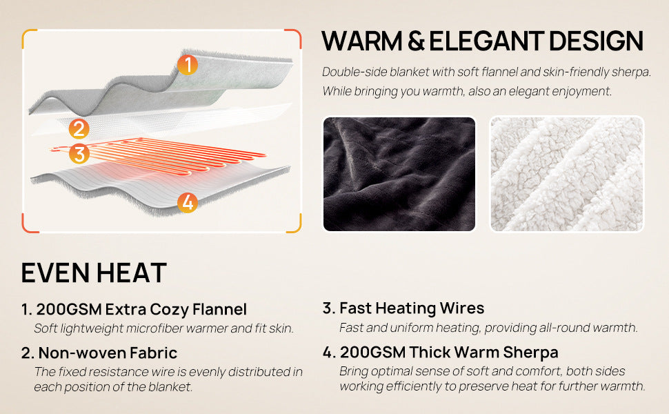 2025 Electric Heated Blanket with Flannel Lining and Fleece Lining Wearable Heated Blanket with Sleeves