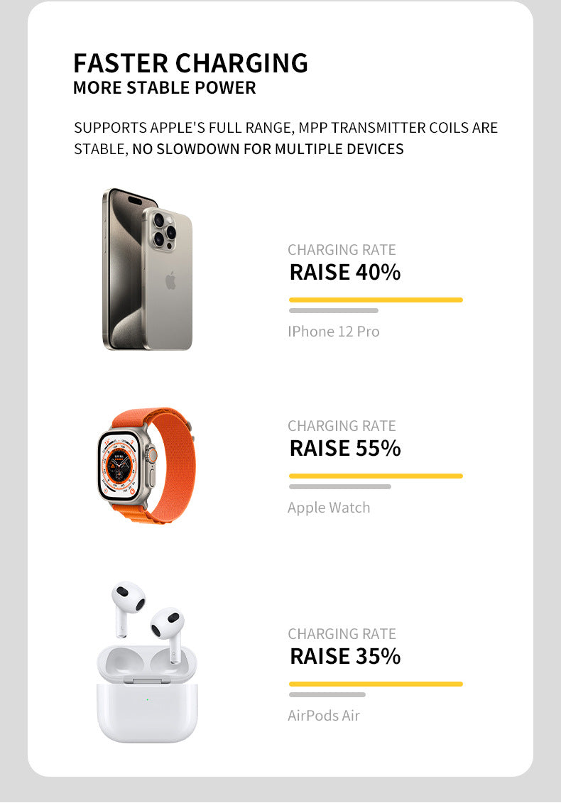 New iPhone Triple-Function Foldable Wireless Charger PW08 Metal Full-Coverage Leather-Wrapped Multi-Purpose Stand Wireless Charger